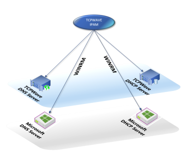 Diagram

Description automatically generated