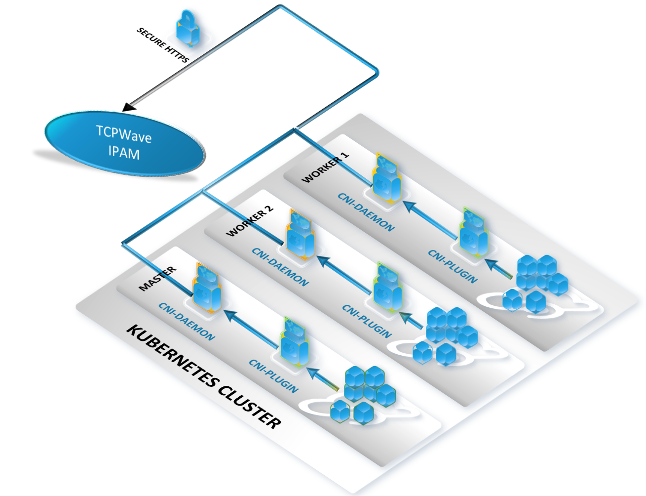 TCPWave-Kubernetes